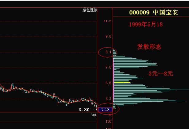 Xu thế dòng tiền: Thị trường đã thực sự tạo đáy? 2